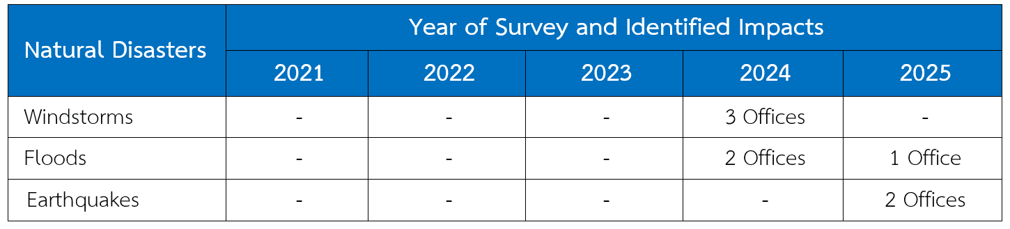 Environmental Risk Management - table.png